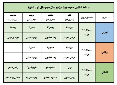 برنامه برگزاری کلاس های دوره پایانی دوران طلایی نوروز 1405